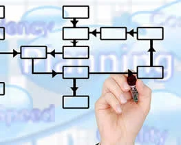 Skill Development Course